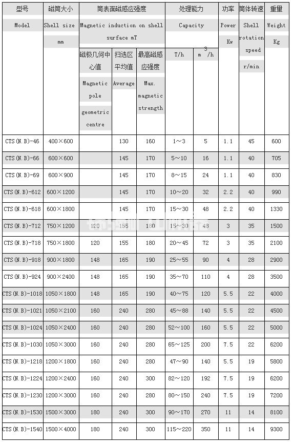 強(qiáng)磁機(jī)(圖1)